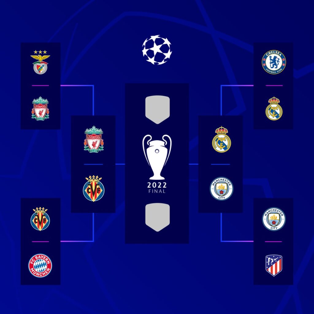 La Champions League tiene semifinalistas – Media Cancha SLP