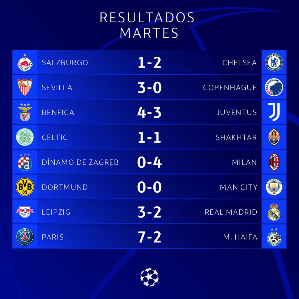Resultados Jornada 5 Champions League 2022/2023 – Media Cancha SLP