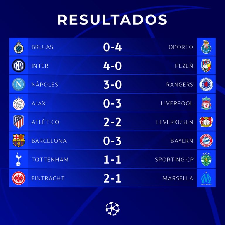 Resultados Jornada 5 Champions League 2022/2023 – Media Cancha SLP
