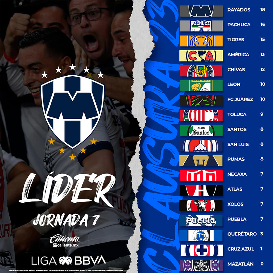 Resultados Jornada 7 Liga Mx C2023 Media Cancha SLP