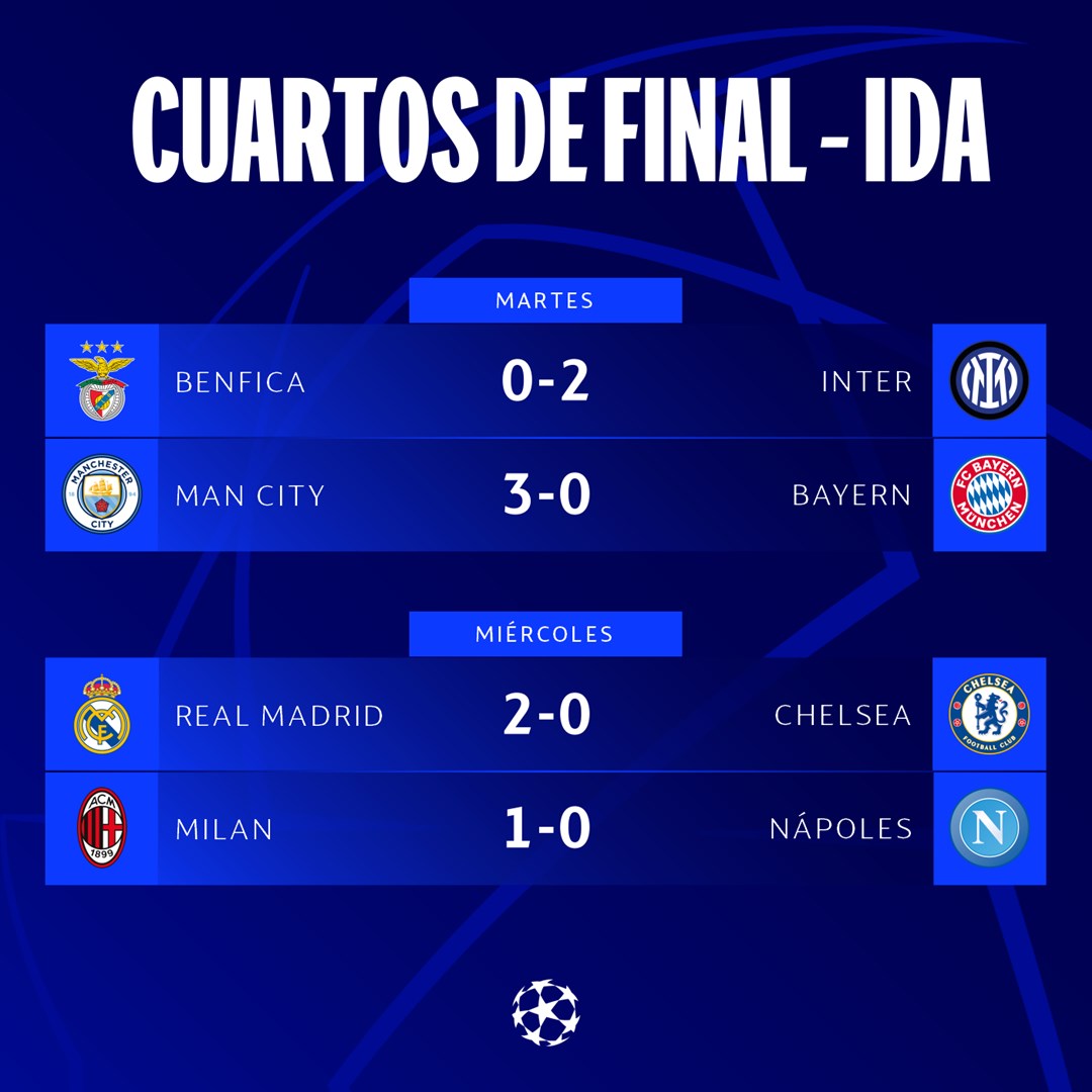 Resultados Cuartos de Final ida Champions League, 11 y 12 de abril ...