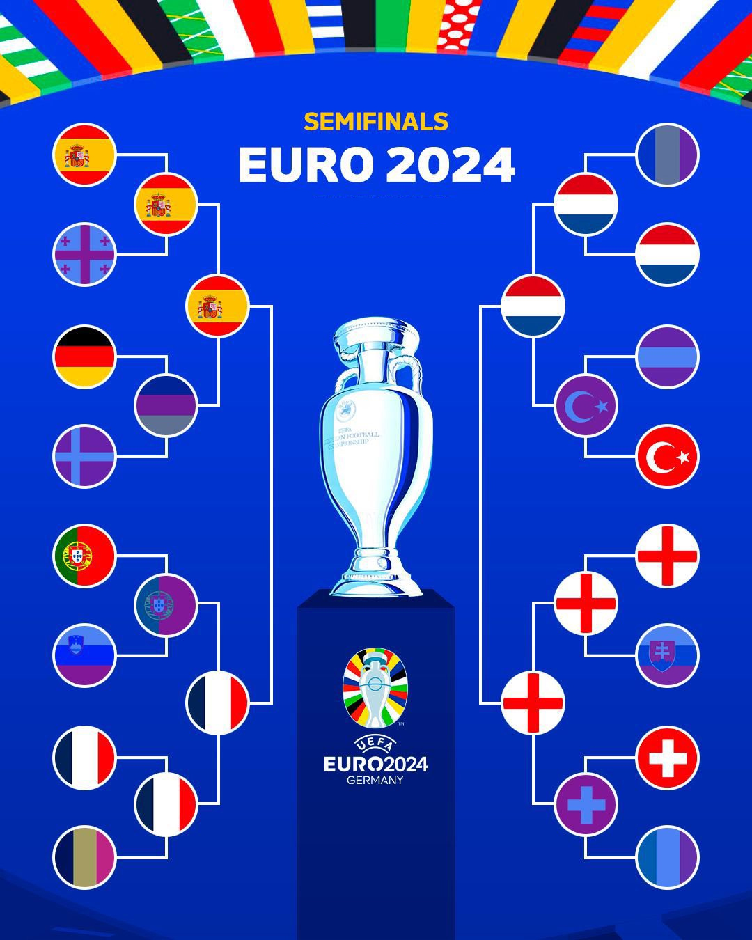EURO 2024, les affiches des demi-finales | UEFA EURO 2024